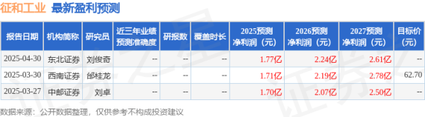 诚信配资 征和工业：4月30日组织现场参观活动，长江证券参与