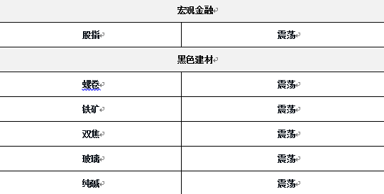 科创之星 20250905东吴期货研究所策略早参｜上证指数放量调整，科技股领跌