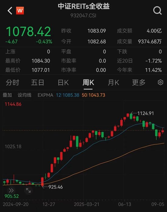 富盈策略 止跌企稳！