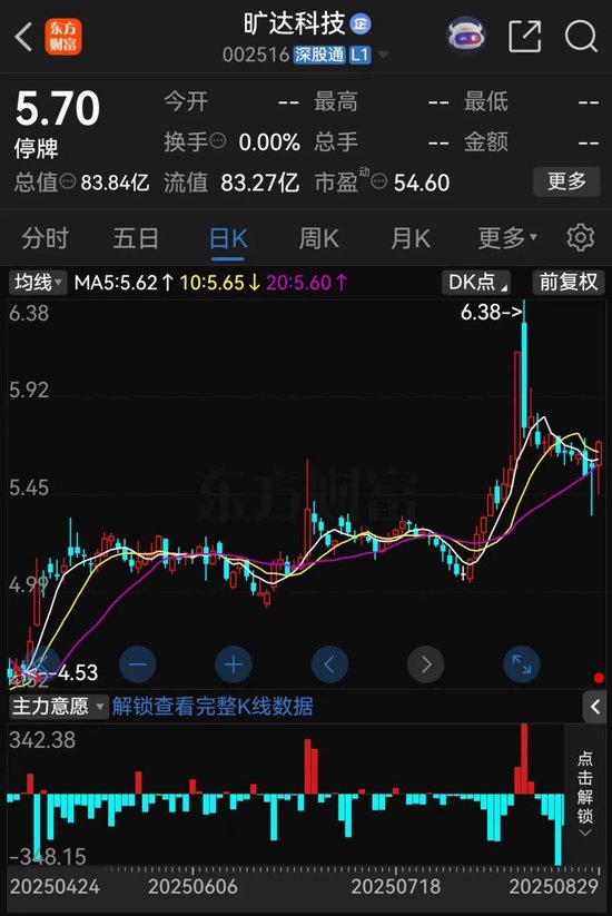 盛宝优配 002516，易主地方国资